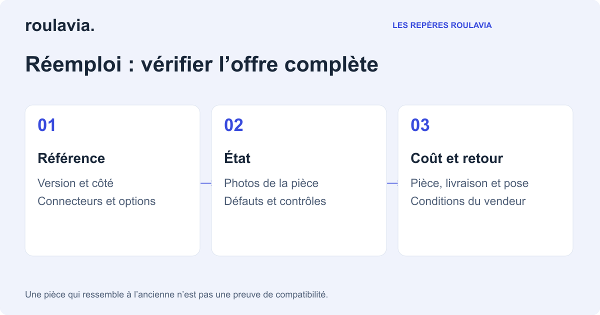 Réemploi : vérifier l’offre complète
