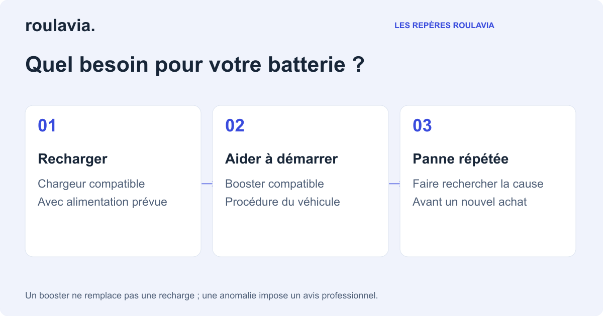 Quel besoin pour votre batterie ?