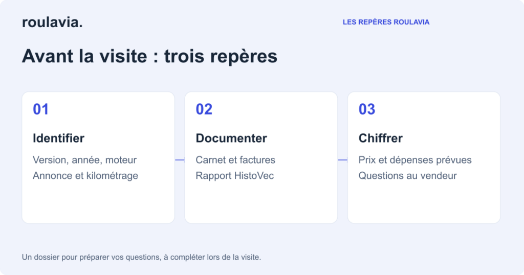 Préparer une visite en trois étapes
