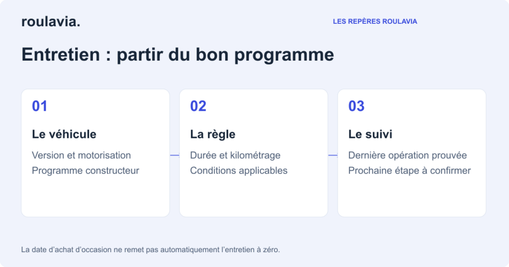 Retrouver et suivre les échéances du programme constructeur