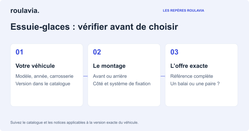 Sélectionner des essuie-glaces : véhicule, position et conditionnement