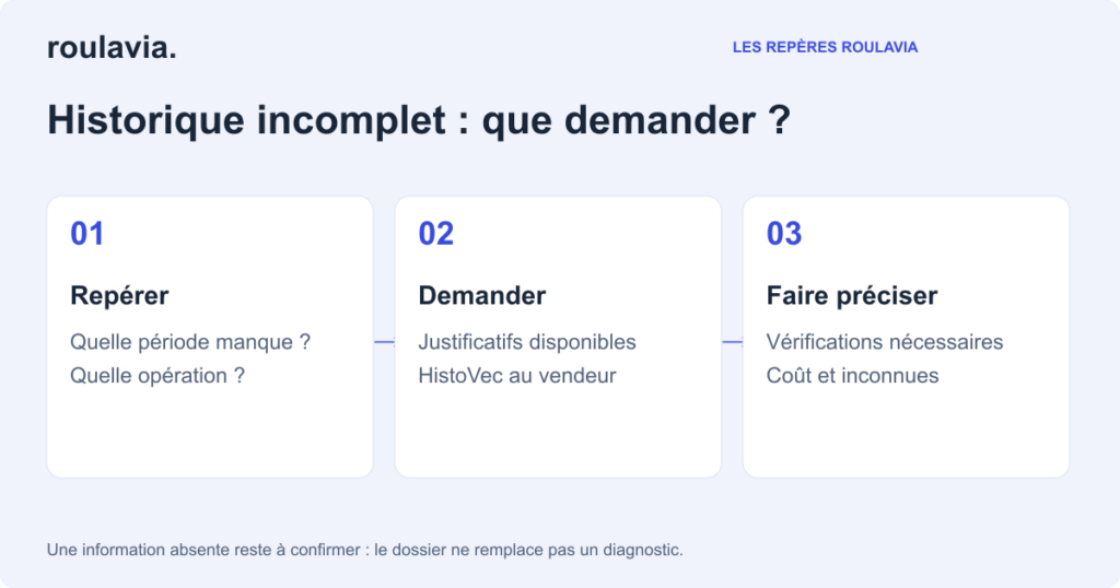 Transformer un historique incomplet en questions précises