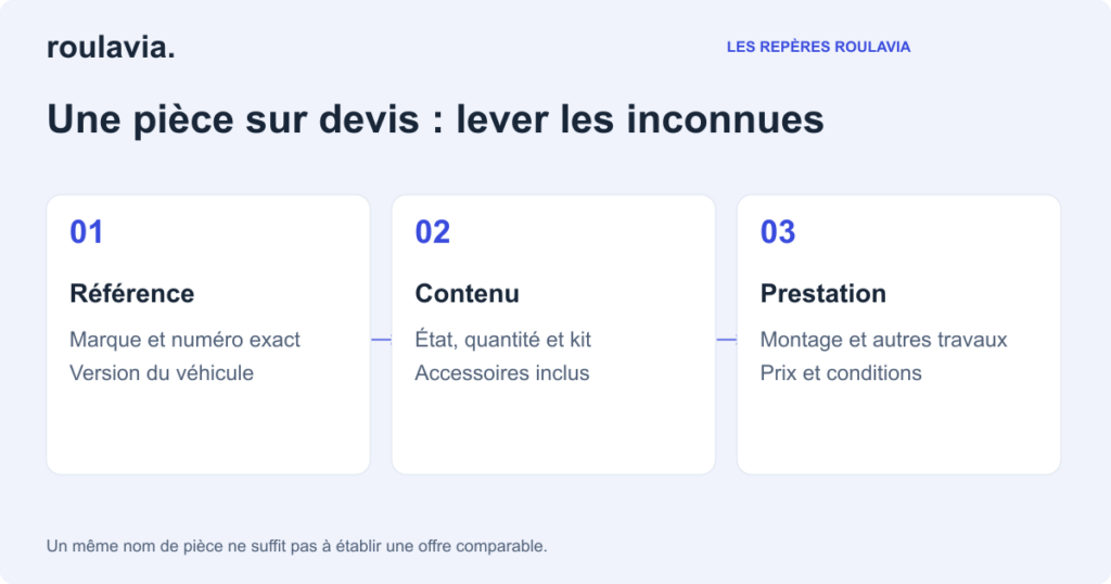 Préciser une pièce sur un devis avant de comparer son prix